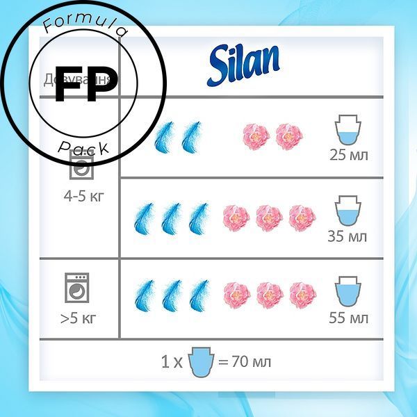 Гіпоалергенний кондиціонер для білизни - Silan Sensitive 1,32 л Дитячий 9000101590159 фото